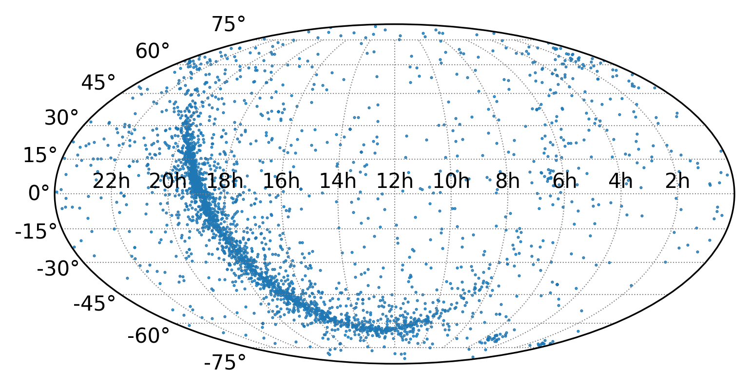 Pulsar plot