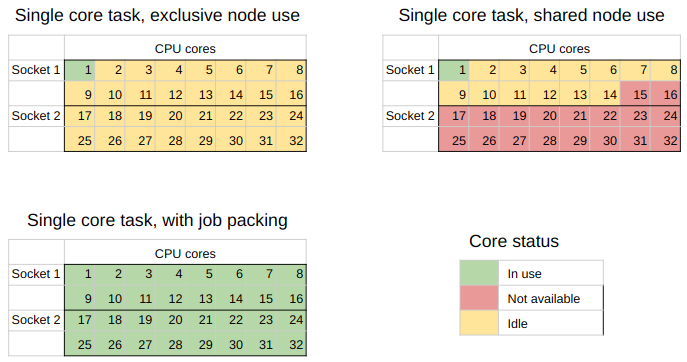 JobPacking