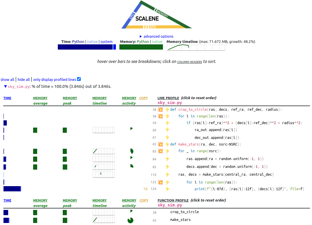 scalene profile