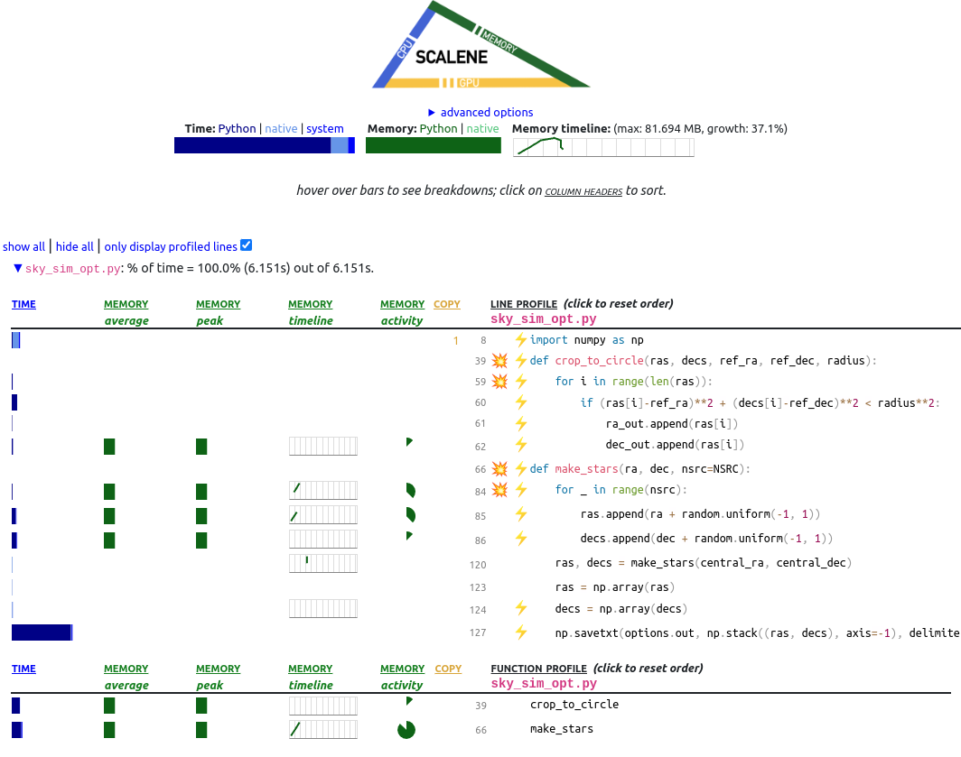 scalene_profile