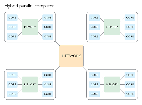 HybridMemory