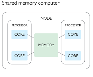 SharedMemory