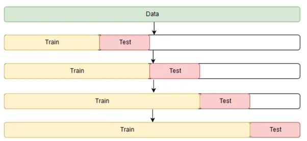 CrossValTimeSeries