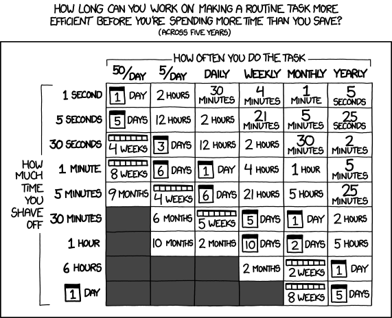XKCD guidance for optimisation