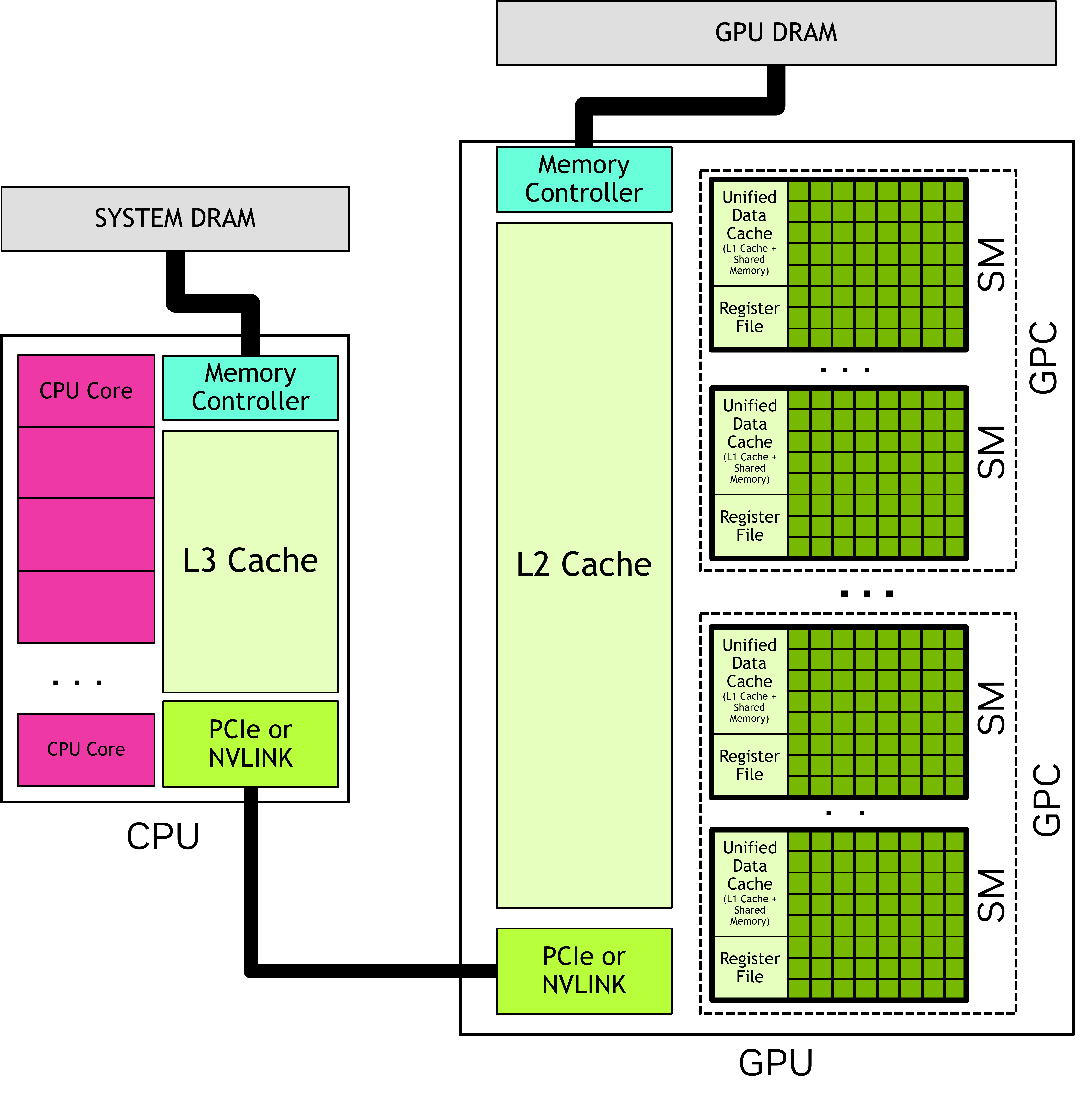GPU diagram