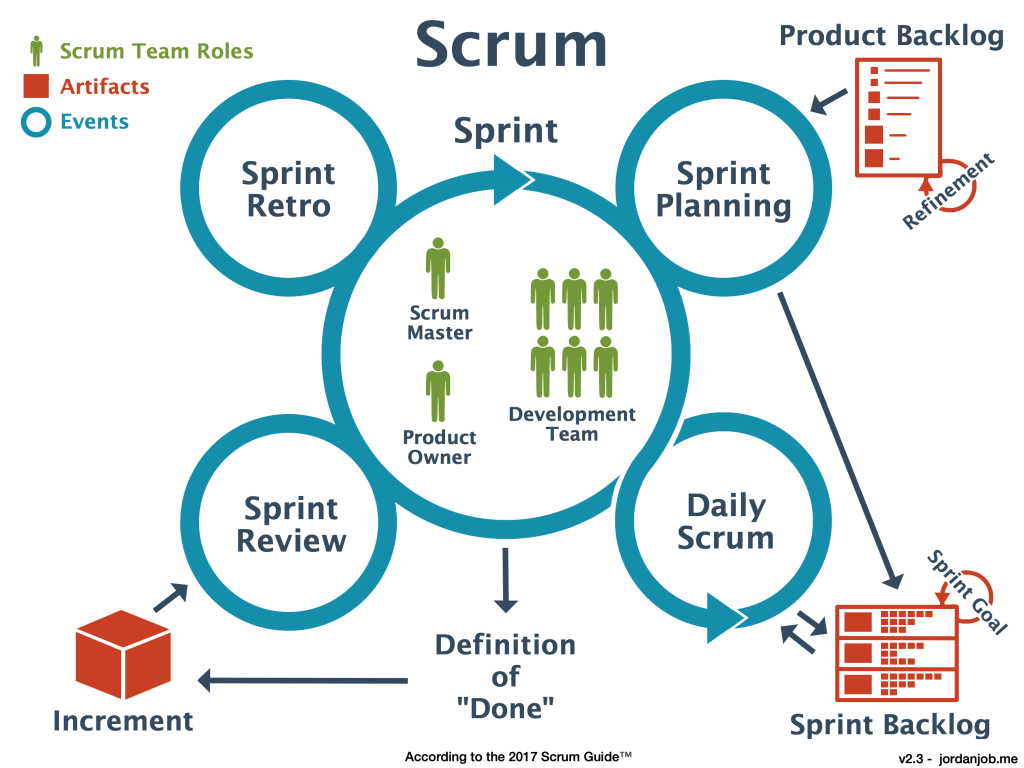 scrum