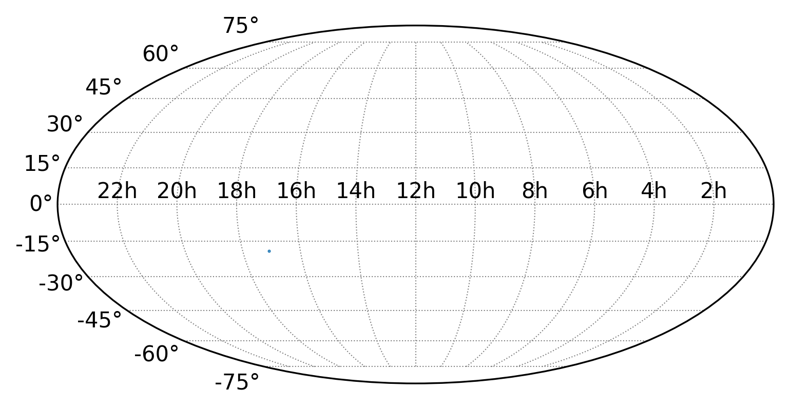 filter_and_plot