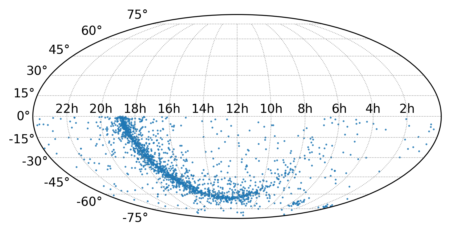 filter_and_plot